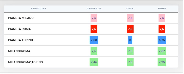 Difensori assist-man, Tavares meglio di Hernandez e Dimarco?